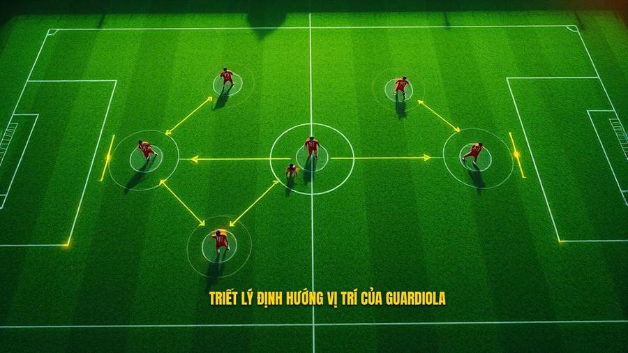 Triết lý định hướng vị trí (Juego de Posicion)