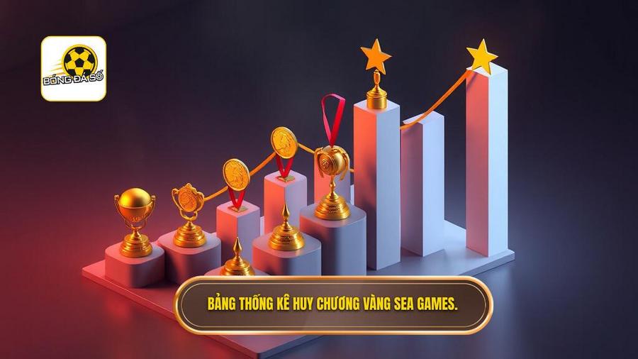 Thống kê huy chương vàng qua các kỳ SEA Games gần đây